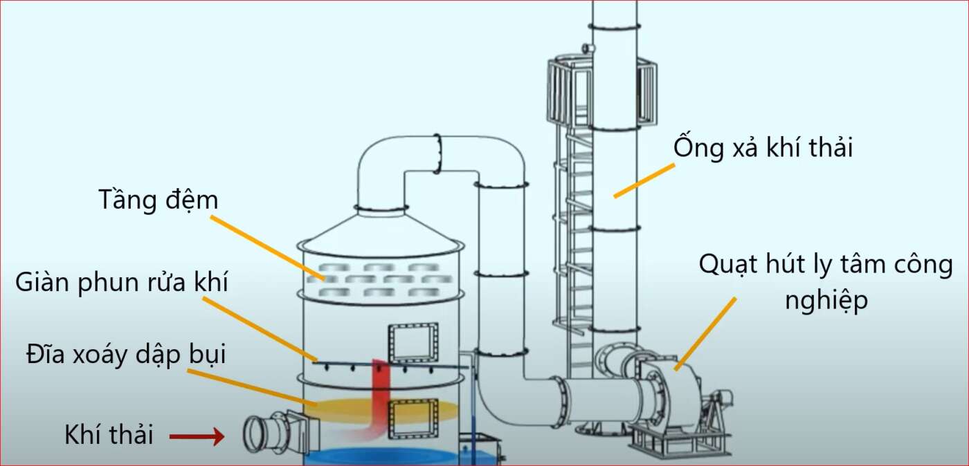 xu-ly-khi-thai-lo-hoi