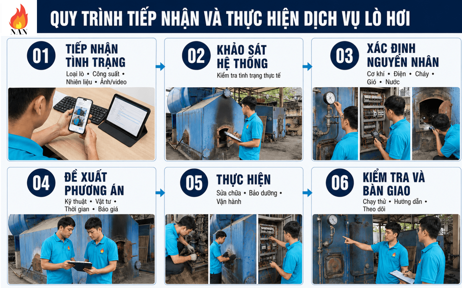 Quy trình thực hiện dịch vụ lò hơi